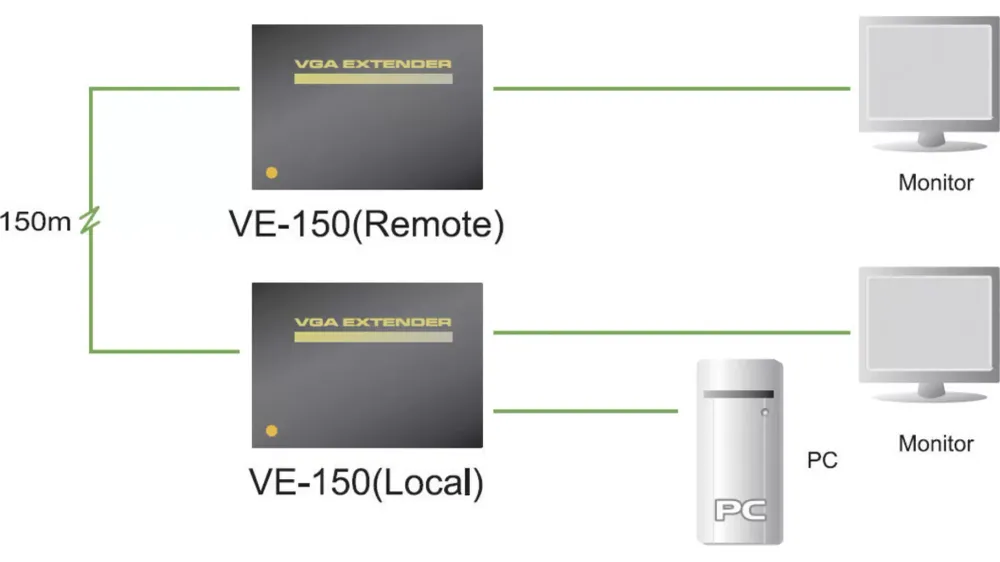 ATEN VE150A-AT-G VGA Extender (Verlängerung) über Netzwerkkabel RJ45 150m